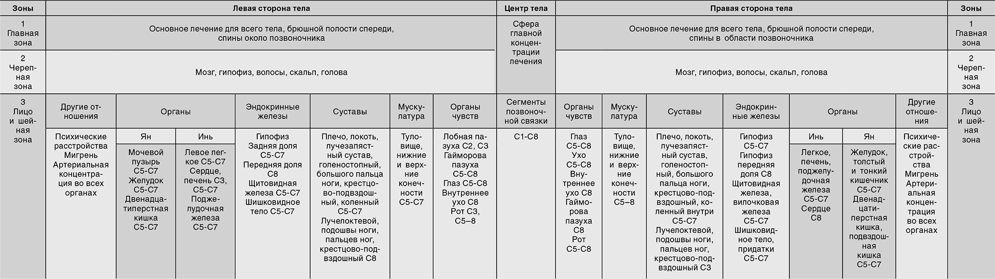 Нервная система
