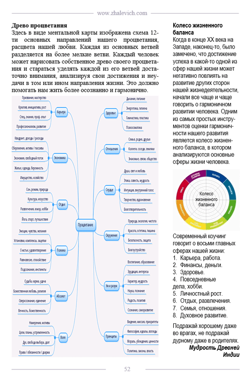 Книги Андрея Жалевича