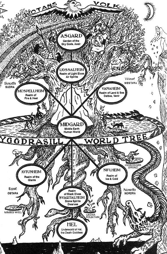 Мировое Дерево Жизни. Метафизика и астрософия Лилы